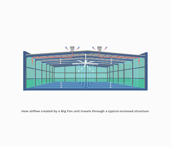 HVLS Fans Manufacturer in India